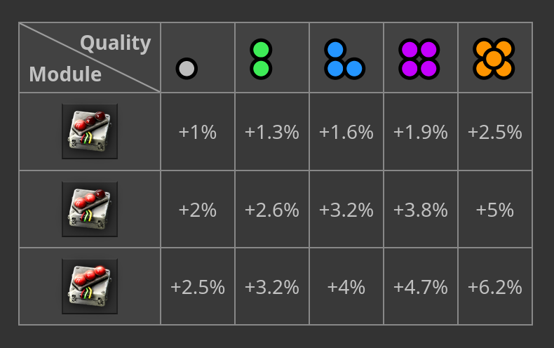 solving-factorio-quality