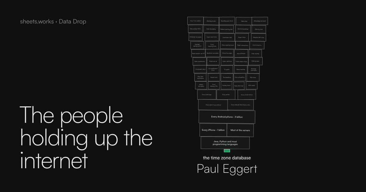 people-holding-up-the-internet