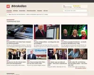 Börskoll startsida 2026