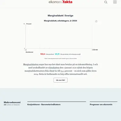 SHJ Ekonomifakta startsida 2024