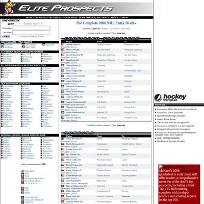 www.eliteprospects.com startsida 2008