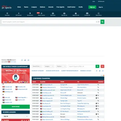 www.eliteprospects.com startsida 2021
