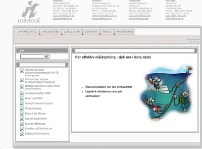 Infotool Nytt startsida 2007