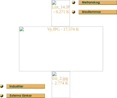 Med Mellanskog startsida 1999