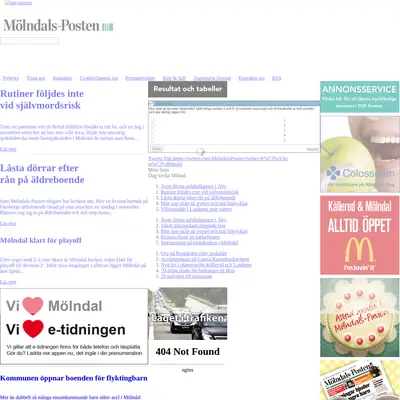 molndalsposten.se startsida 2015