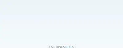 Placeringsinfo.se startsida 2023