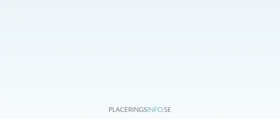 Placeringsinfo.se startsida 2024