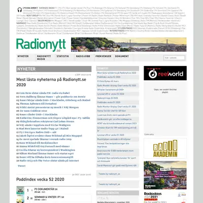 radionytt.se startsida 2021